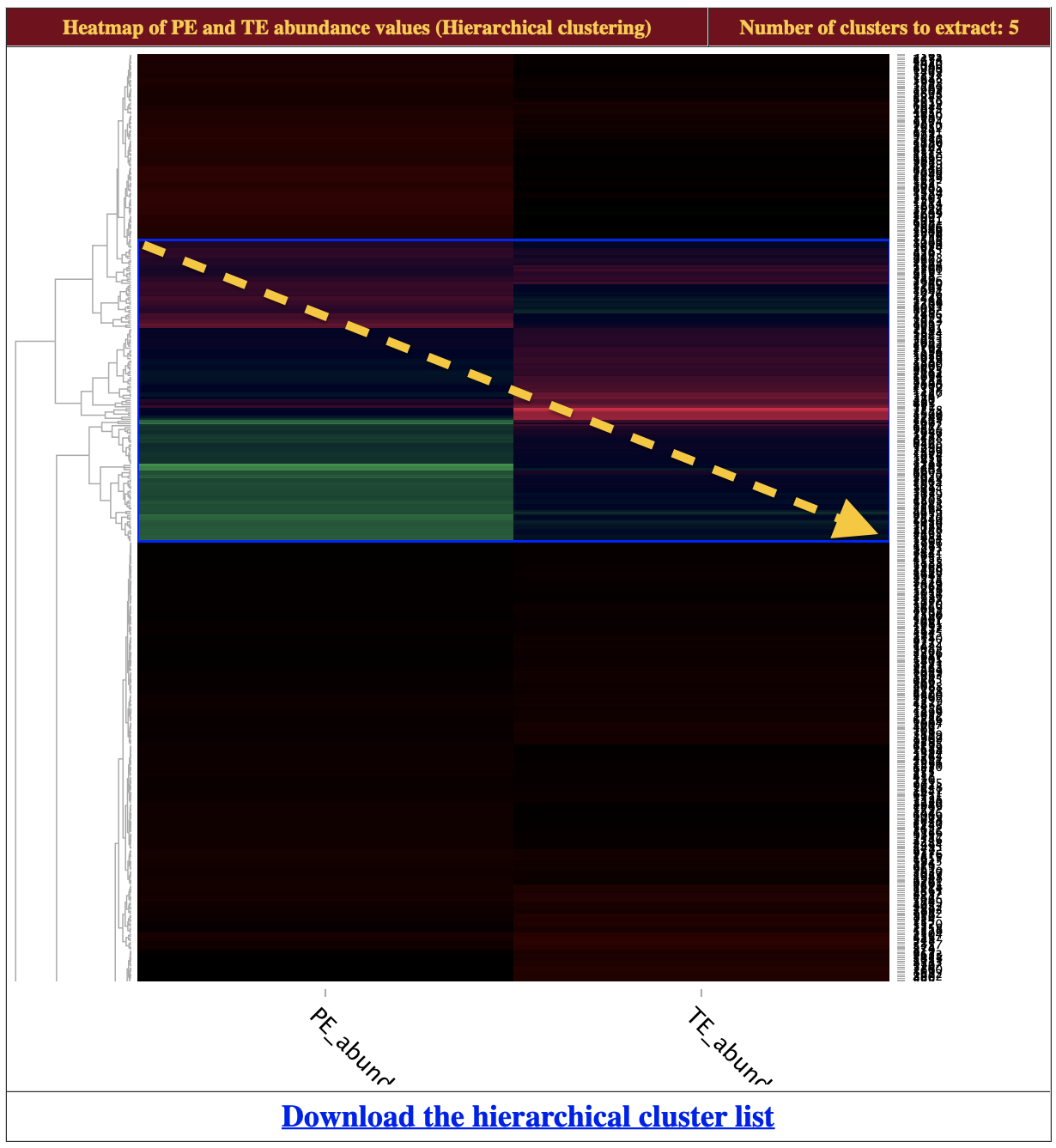 heatmap