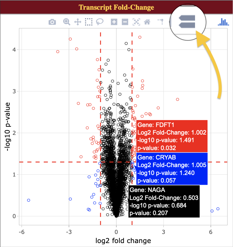 volcano-plot